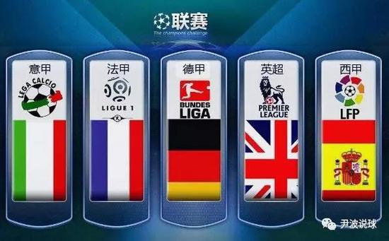 告显示